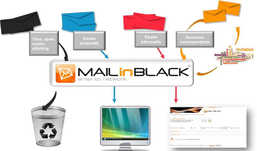 TRUSTELECT MAIL in BLACK